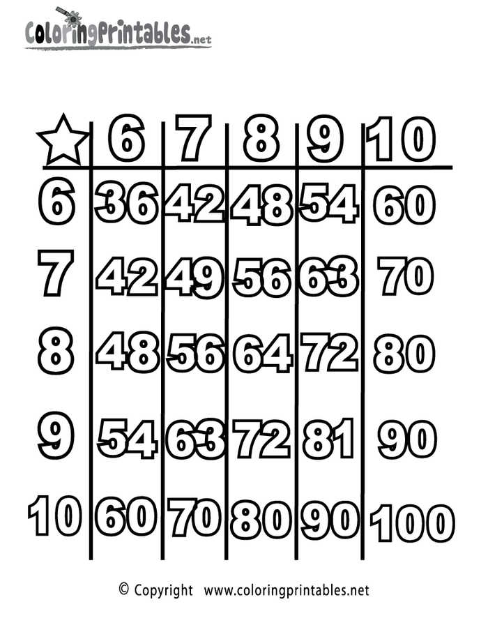 Multiplication Chart 6 10