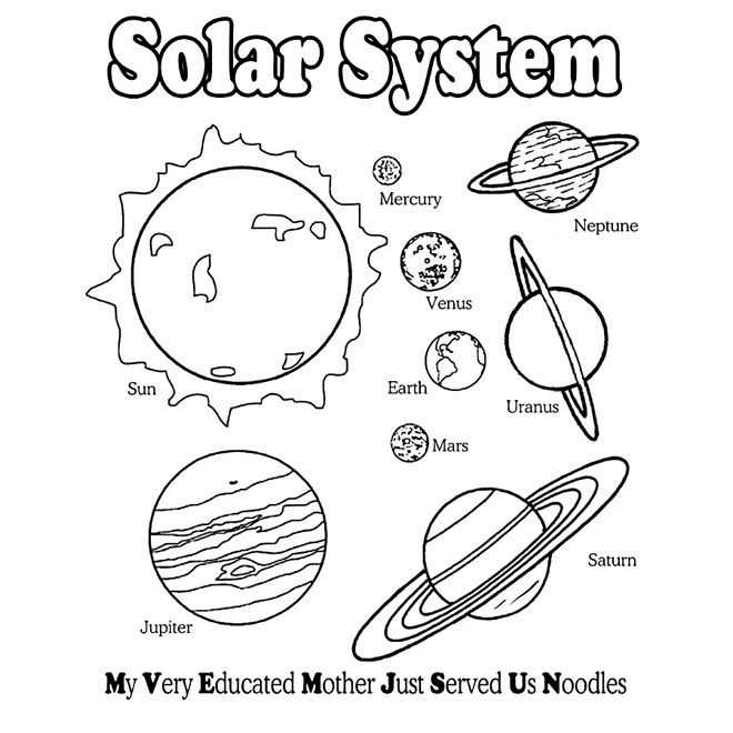Planet Mnemonic Memory Coloring Page