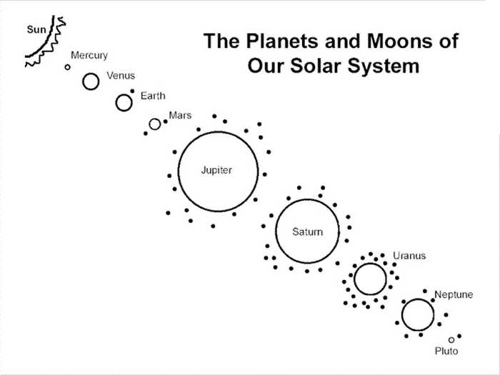 Planets With Moons Coloring Worksheet