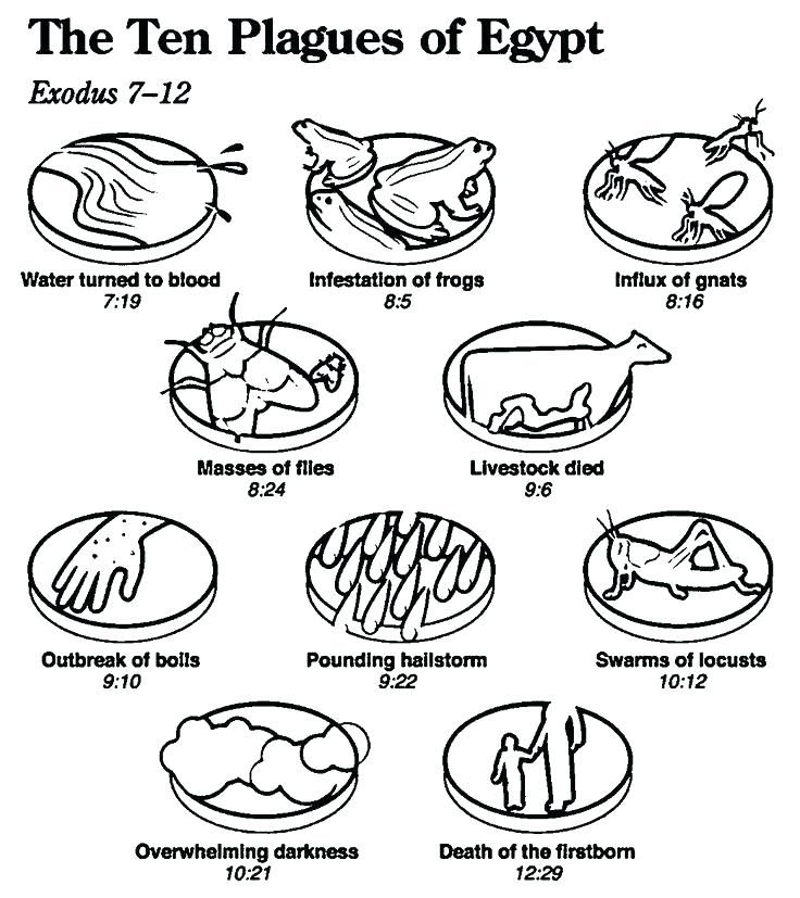 moses plagues coloring pages
