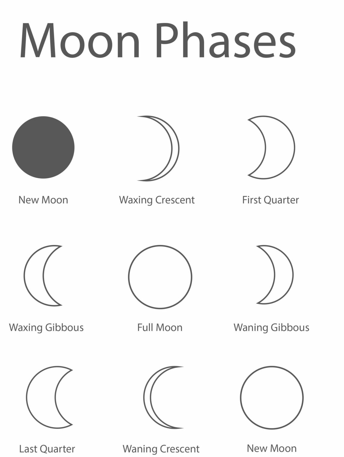 Free Printable Moon Coloring Pages Pdf - Coloringfolder.com